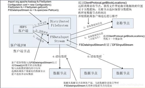 大數(shù)據(jù)技術(shù)原理與應(yīng)用 解碼數(shù)據(jù)處理驅(qū)動(dòng)的增儲(chǔ)平臺