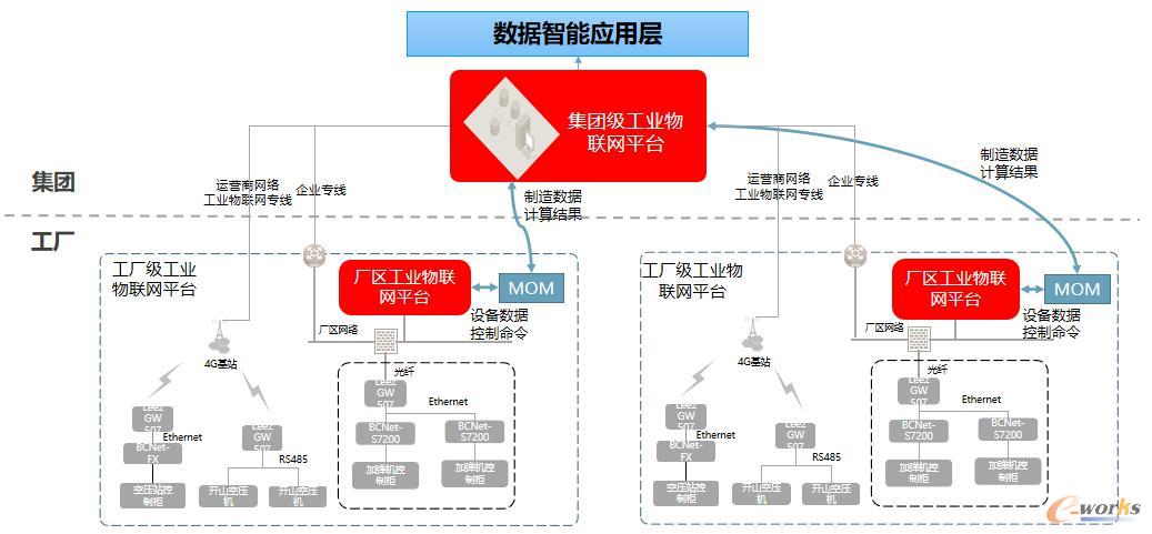 數(shù)據(jù)驅(qū)動(dòng)的管理智慧 桐昆集團(tuán)信息管理部經(jīng)理許燕輝的數(shù)據(jù)處理與存儲(chǔ)服務(wù)實(shí)踐