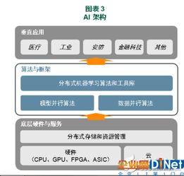 十年后AI市場規(guī)模超萬億 數(shù)據(jù)處理和存儲(chǔ)服務(wù)如何驅(qū)動(dòng)人工智能新時(shí)代