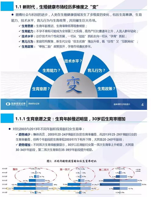 國泰君安全市場首份生殖健康專題 信息技術(shù)咨詢服務(wù)照亮藍(lán)海市場