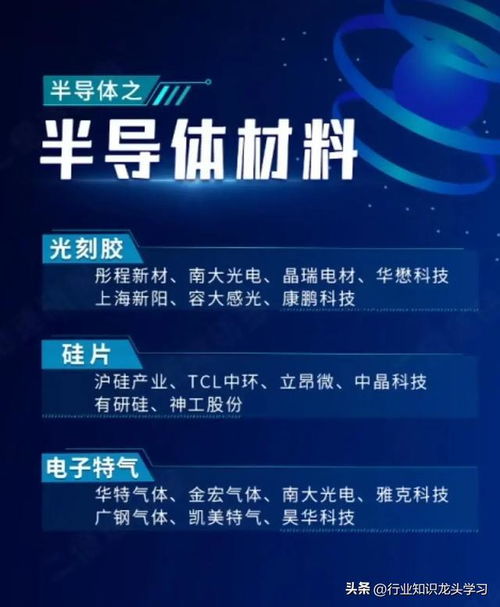 科技藍(lán)籌長(zhǎng)線布局 半導(dǎo)體龍頭、機(jī)器人浪潮與未來網(wǎng)絡(luò)技術(shù)壁壘